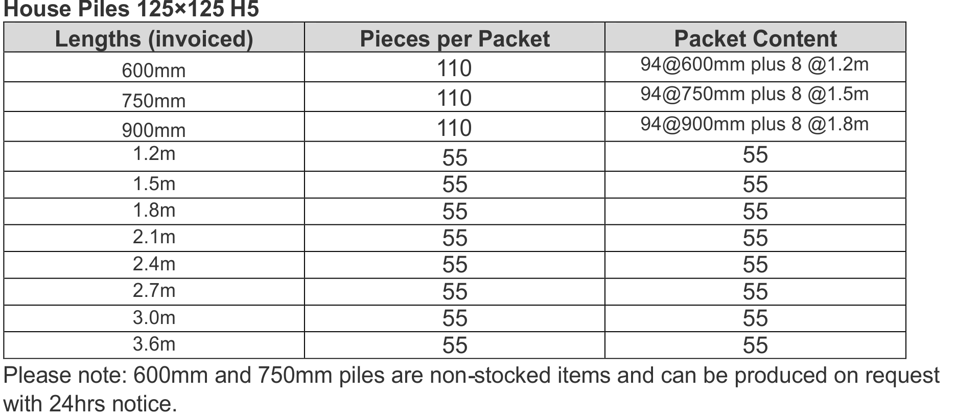 House Pile Specifications Pinepac Group